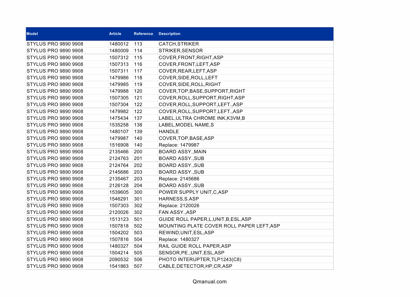 EPSON StylusPro 9890 9908 Parts Manual-3